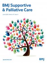 BMJ Supportive & Palliative Care: 10 (2)