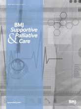 BMJ Supportive & Palliative Care: 6 (1)