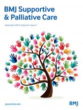 BMJ Supportive & Palliative Care: 9 (4)